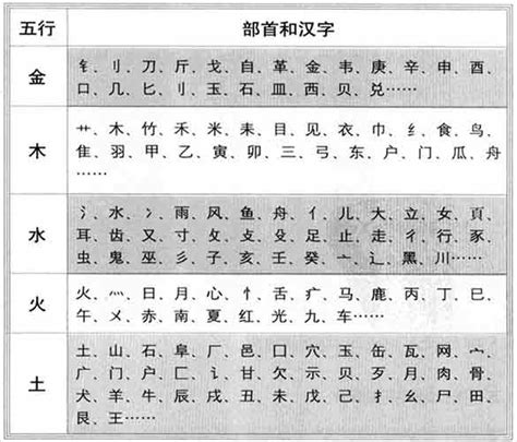 字 屬性|文字的五行属性